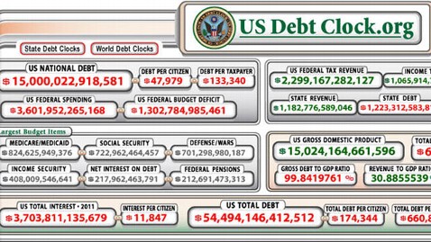 Debt Tops $15 Trillion Mark Today - News