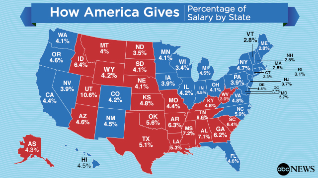 http://abcnews.go.com/images/Business/red_states_more_generous_than_blue_640x360_wmain.jpg