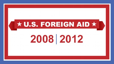 foreign aid infographic 640x360 wblog Presidential Debate: Fact Check and Live Blog