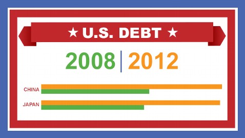 us lending infographic 640x360 wblog Presidential Debate: Fact Check and Live Blog