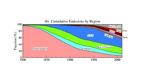 ht natures edge 33 graph D jt 120722 wblog Whos Most to Blame for Global Warming?