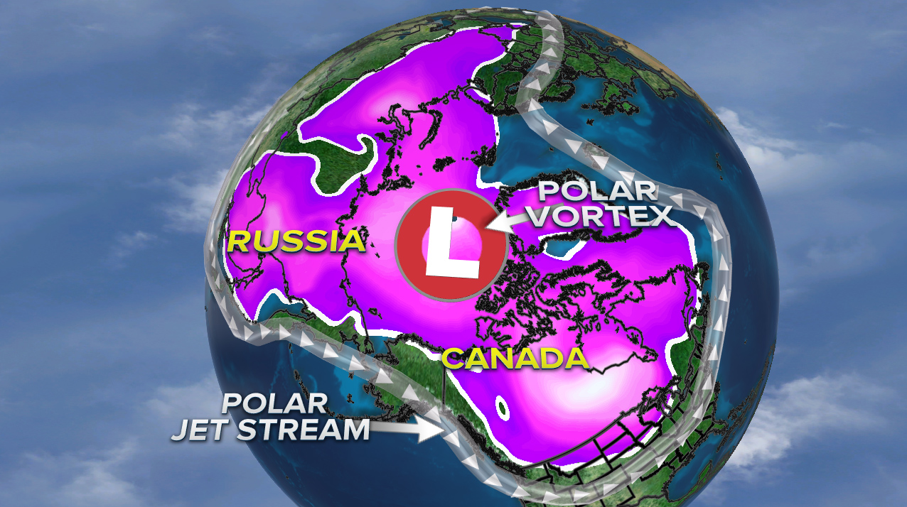 Polar Vortex