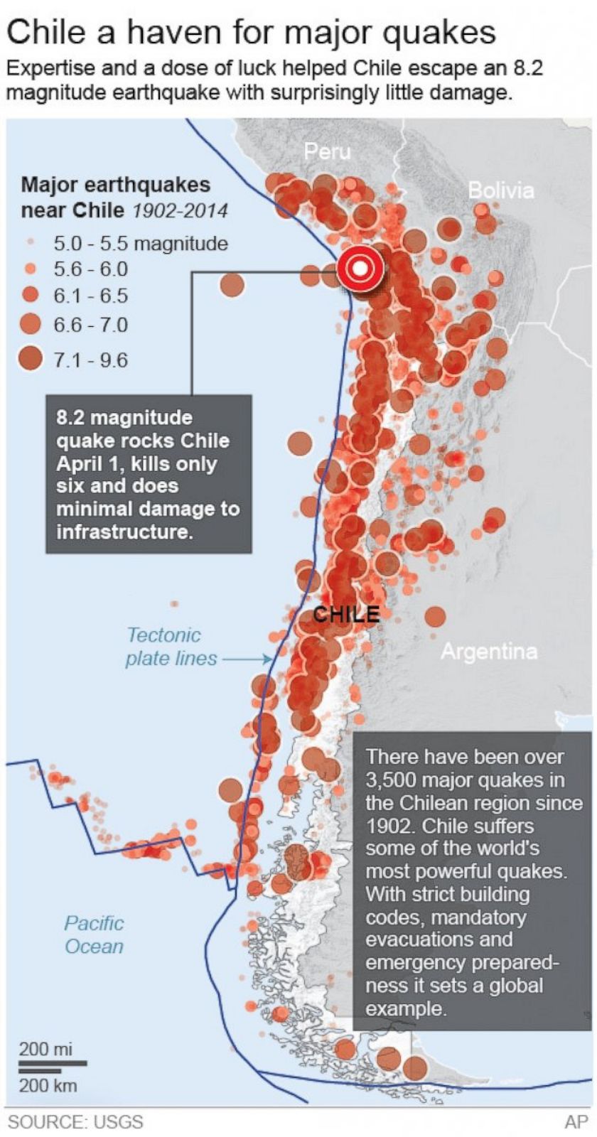 Powerful Earthquake Strikes Off Chile's Coast Photos Image 301 ABC