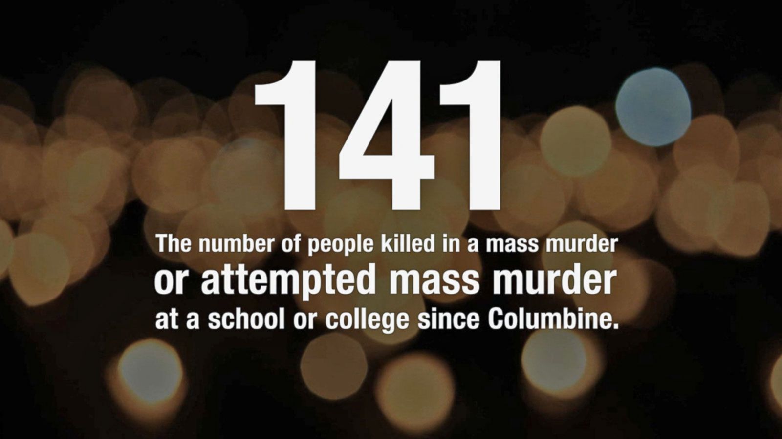School Shootings Since Columbine: By the Numbers